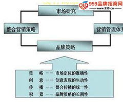 新環(huán)境下單位后勤服務(wù)的品牌化轉(zhuǎn)型與營(yíng)銷之道