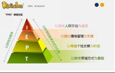 德式幼教領(lǐng)導(dǎo)品牌克萊辛“TPEI”課程的設(shè)計(jì)理念與后勤管理服務(wù)的融合之道